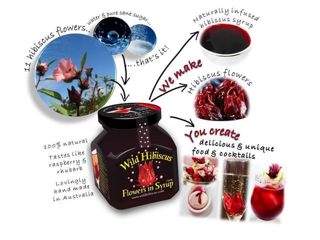 Wild Hibiscus Flowers In Syrup For Craft Cocktails